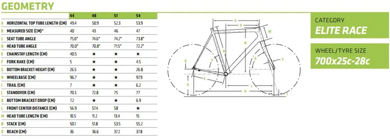 SuperSix EVO Geometry Womens